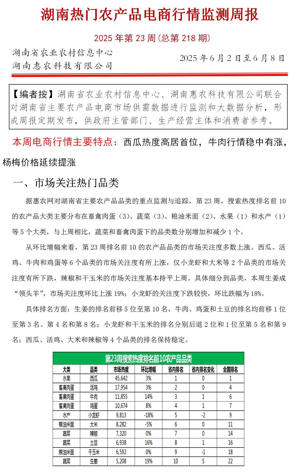 这是一张湖南热门农产品电商行情监测周报(2025年第23期）的配图