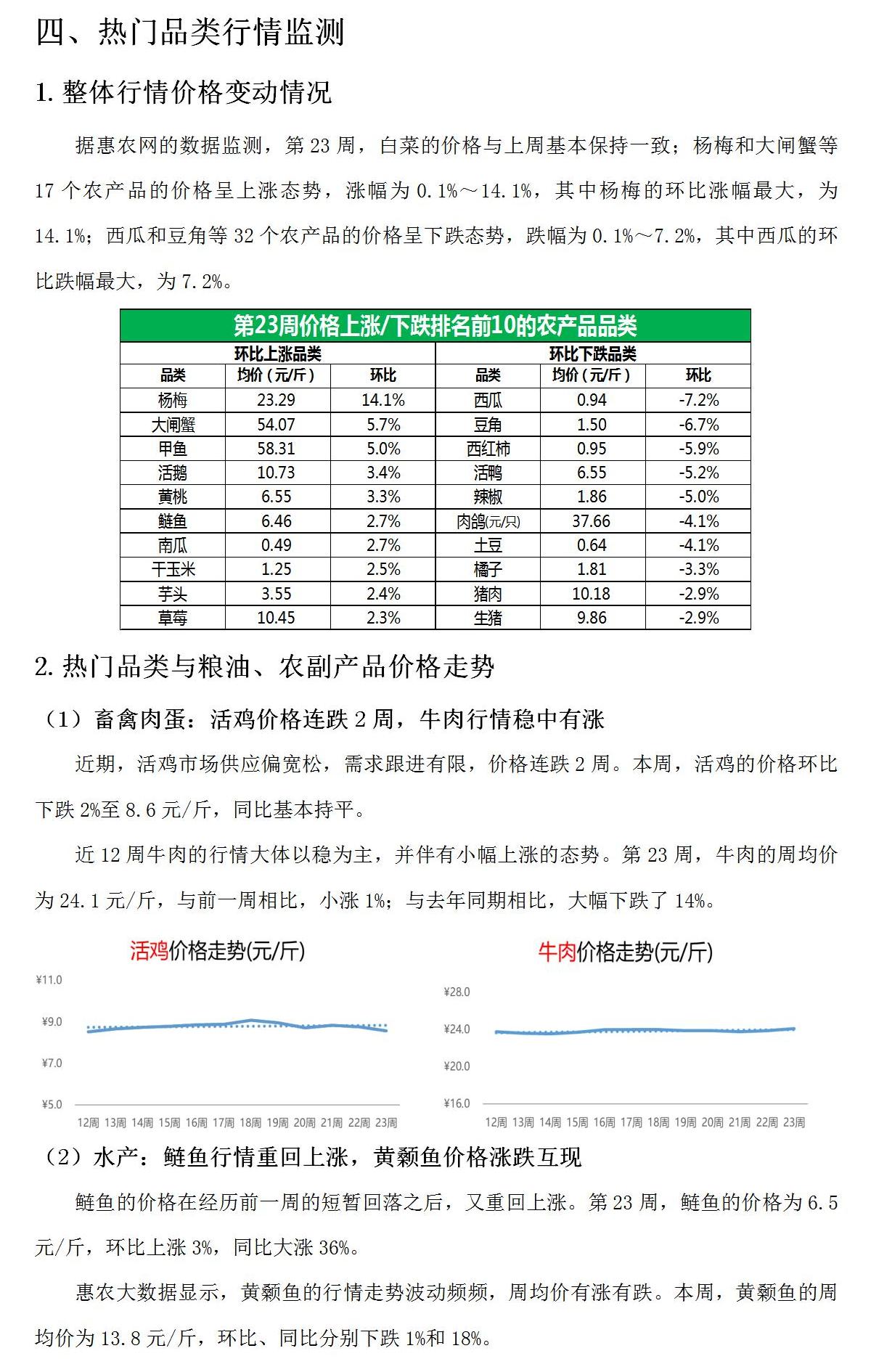 这是一张湖南热门农产品电商行情监测周报(2025年第23期）的配图