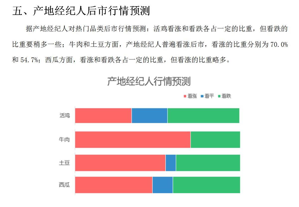 这是一张湖南热门农产品电商行情监测周报(2025年第23期）的配图